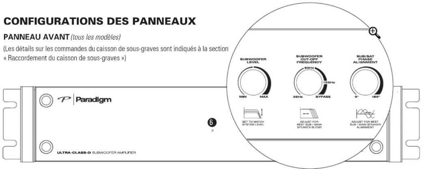 Paradigm X850 - Configurations des panneaux - 1