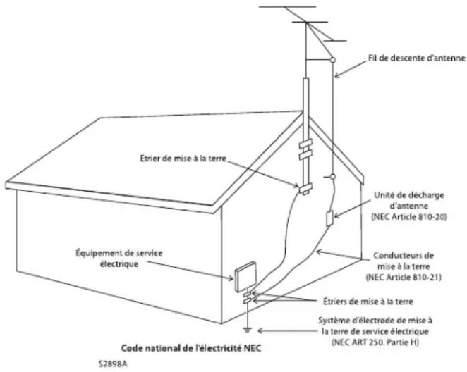 Paradigm X850 - Consignes de sécurité importantes - 1