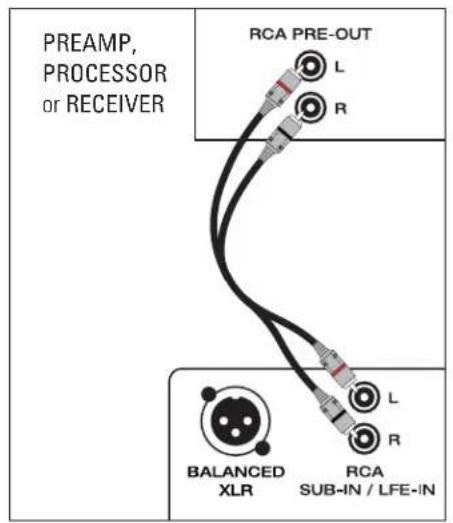 Paradigm X850 - CONNECTING (Balanced XLR input applies to X-850 model only) - 2