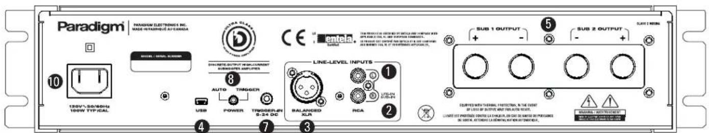Paradigm X850 - Panneau arrière (par méthode) - 2