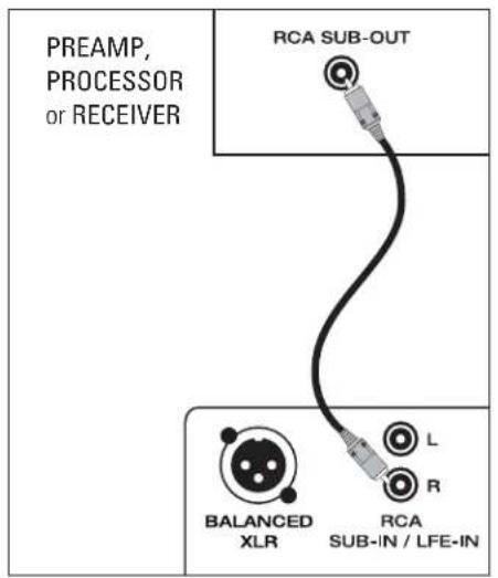 Paradigm X850 - CONNECTING (Balanced XLR input applies to X-850 model only) - 1