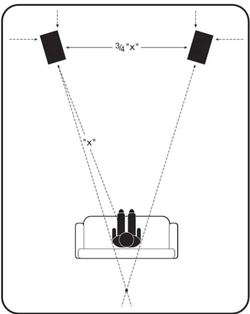 Paradigm Monitor Center 3 v7 - Positionnement idéal des enceintes avant et centrale - 1