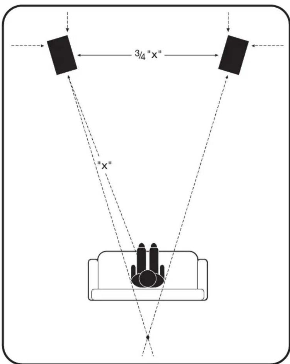 Paradigm Monitor Center 3 v7 - Ideal placement of left and right speakers - 1