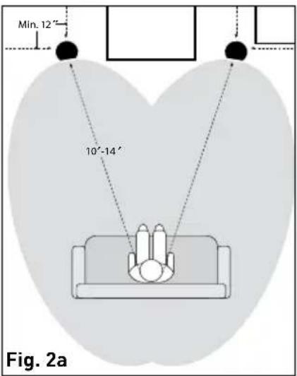 Paradigm CI Elite E80R - Guided Soundfield™ Model - 1