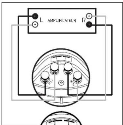 Paradigm CI Elite E80R - INSTALLATION ET RACCORDEMENT DES ENCEINTES (illustrations) - 6