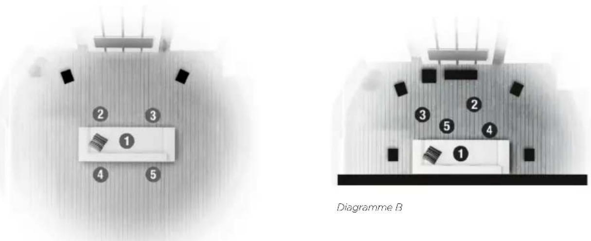 2 3 1 4 5 3 2 5 4 1 Diagramme B
