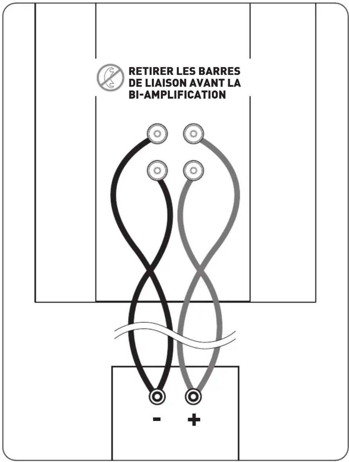 RETIRER LES BARRES DE LIAISON AVANT LA BI-AMPLIFICATION - +