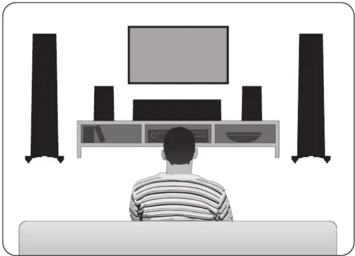 Paradigm Founder 120H - Positionnement : enceintes avant GAUCHE et DROIT - 1