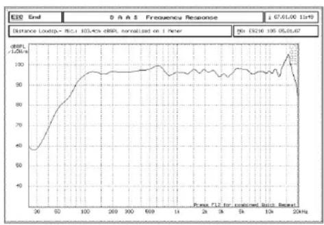 Citronic CX2008 - Technical Diagrams - 1