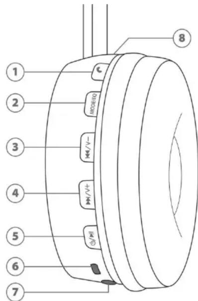 AV:link PBH10 - Fente pour carte micro SD - 3