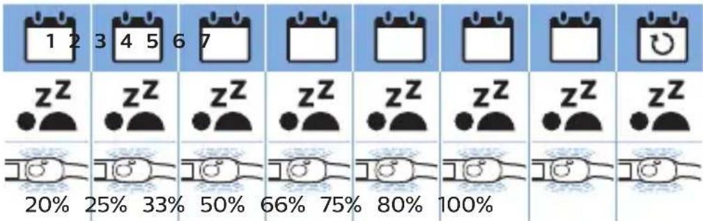PHILIPS SmartSleep SN3710 - Más información sobre la Snoring Relief Band - 1