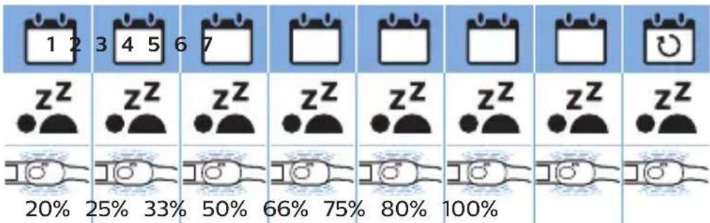 PHILIPS SmartSleep SN3710 - Adaptation phase - 1