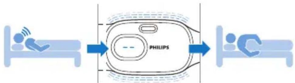 PHILIPS SmartSleep SN3710 - Preparing for use - 2