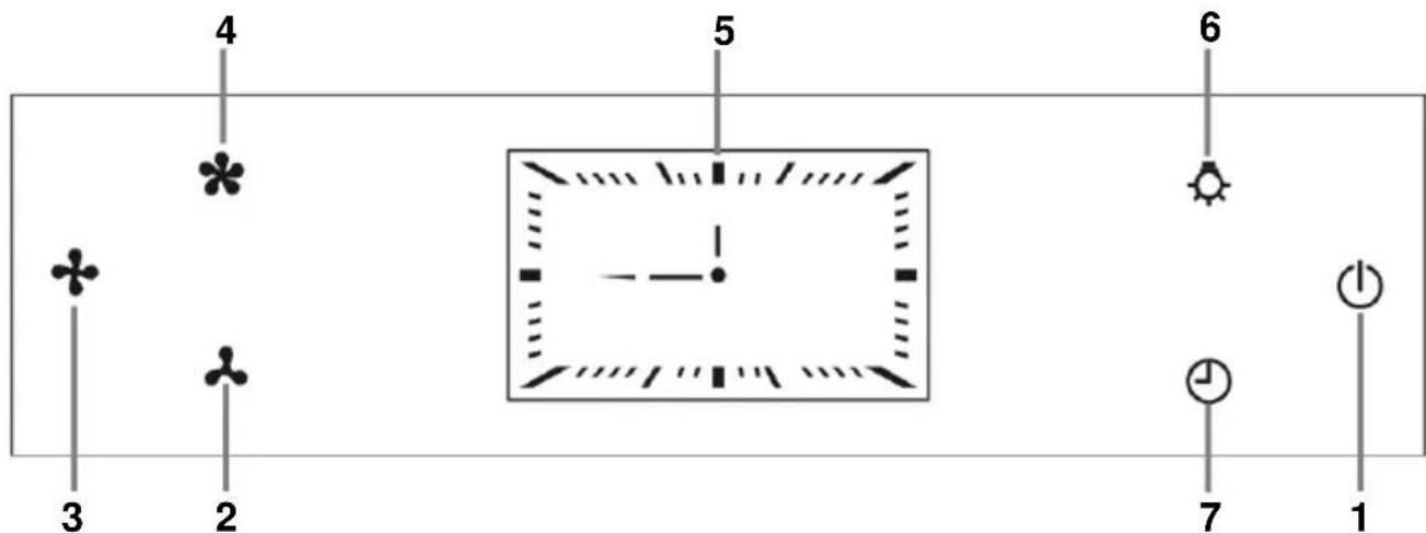 Mx Onda MXCDP2692 - PANEL DE CONTROL - 1