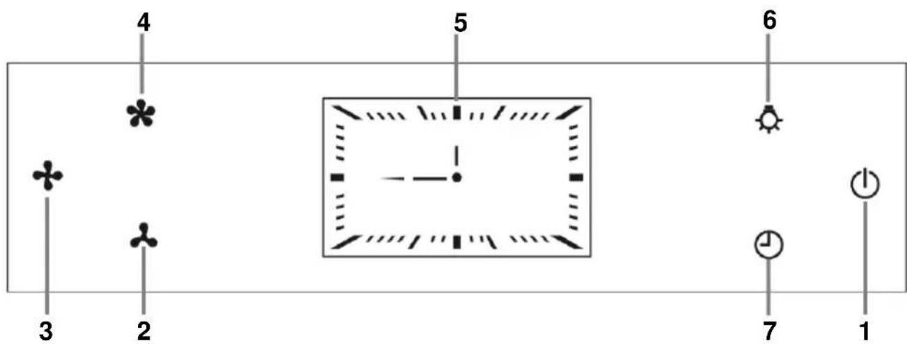 Mx Onda MXCDP2692 - PANNELLO DI CONTROLLO - 1