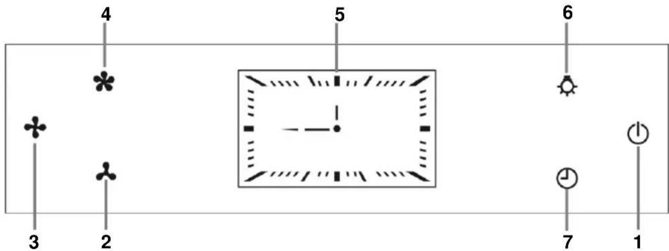 Mx Onda MXCDP2692 - SCHALTTFEL - 1