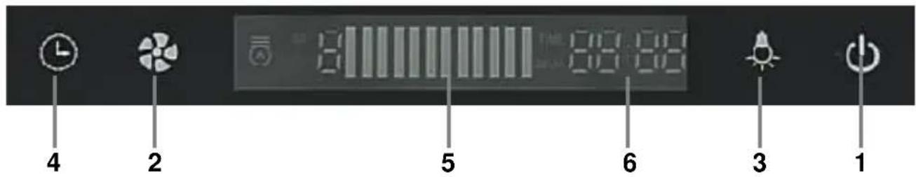 Mx Onda MXCDP2686 - PANNEAU DE COMMANDE - 1