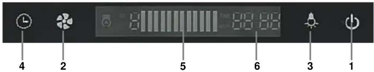 Mx Onda MXCDP2686 - PAINEL DE CONTROL - 1