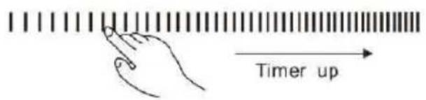 Timer up