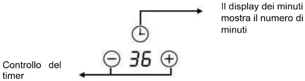 Mx Onda MXPI2612 - Descrizione del timer - 1