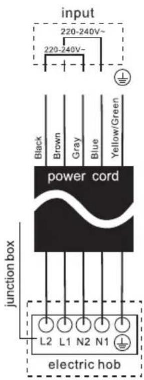 input 220-240V~ 220-240V~ black Brown Gray Blue Yellow/Green power cord junction box L2 L1 N2 N1 electric hob