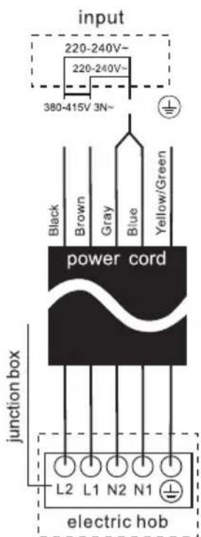 input 220-240V~ 220-240V~ 380-415V 3N~ Black Brown Gray Blue Yellow/Green power cord junction box L2 L1 N2 N1 electric hob