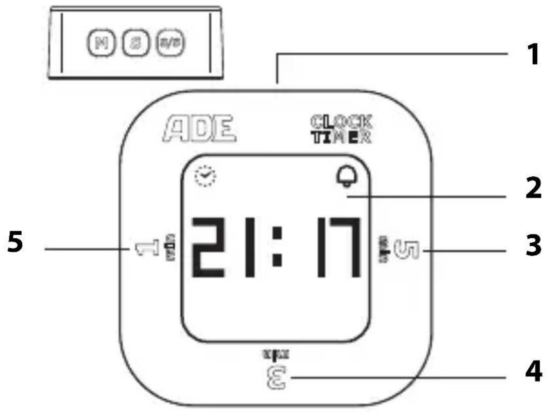 ADE TD 1902 - Descrizione - 1