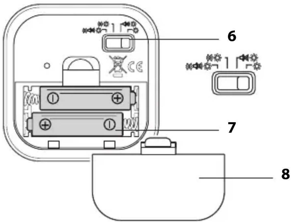 ADE TD 1902 - Overview - 2