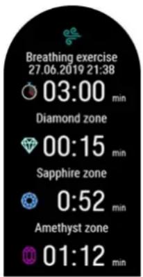 POLAR Pacer Pro - Résultat de l'exercice de respiration - 1