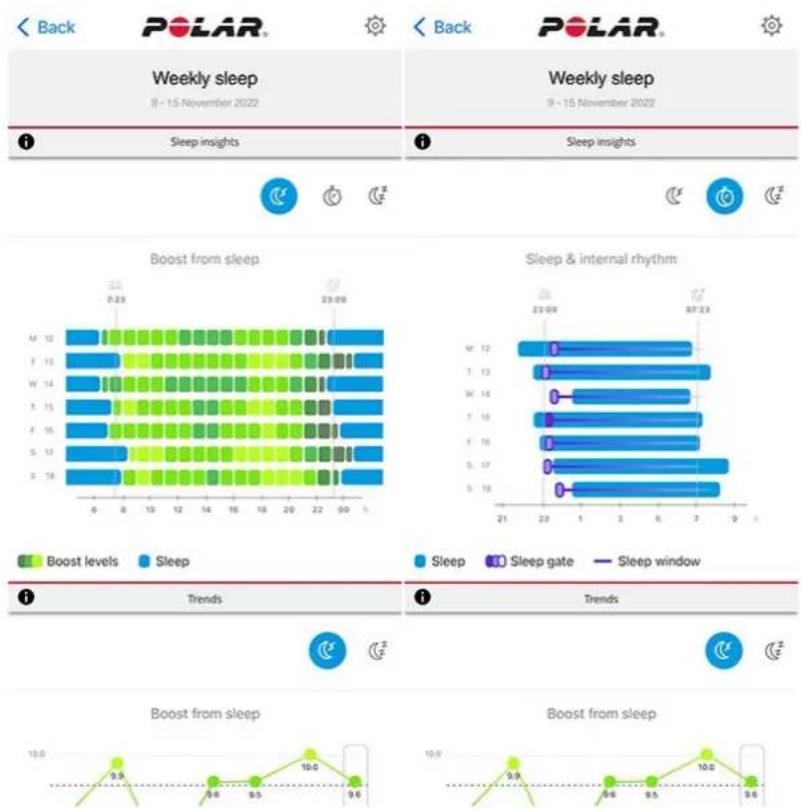 POLAR Pacer Pro - Sommeil hebdomadaire - 1