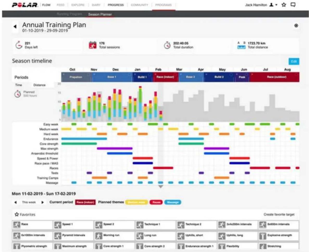 POLAR Pacer Pro - Créer un plan d'entraînement avec le plan périodique - 1