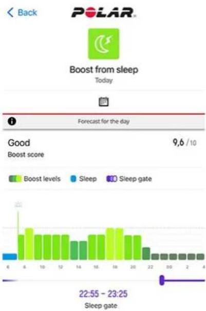 POLAR Pacer Pro - Boost du sommeil de la journée - 2