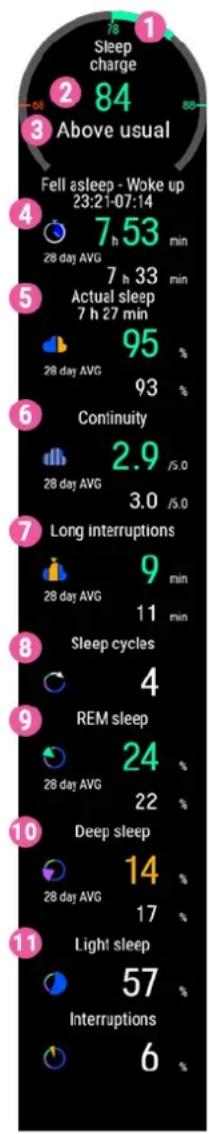 POLAR Pacer Pro - Comment démarrer le suivi de votre sommeil avec polar sleep plus stages™ - 6