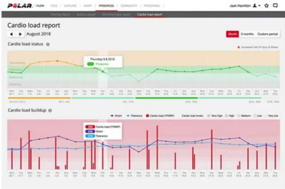 POLAR Pacer Pro - Analyse à long terme dans l'application et sur le service web flow - 3