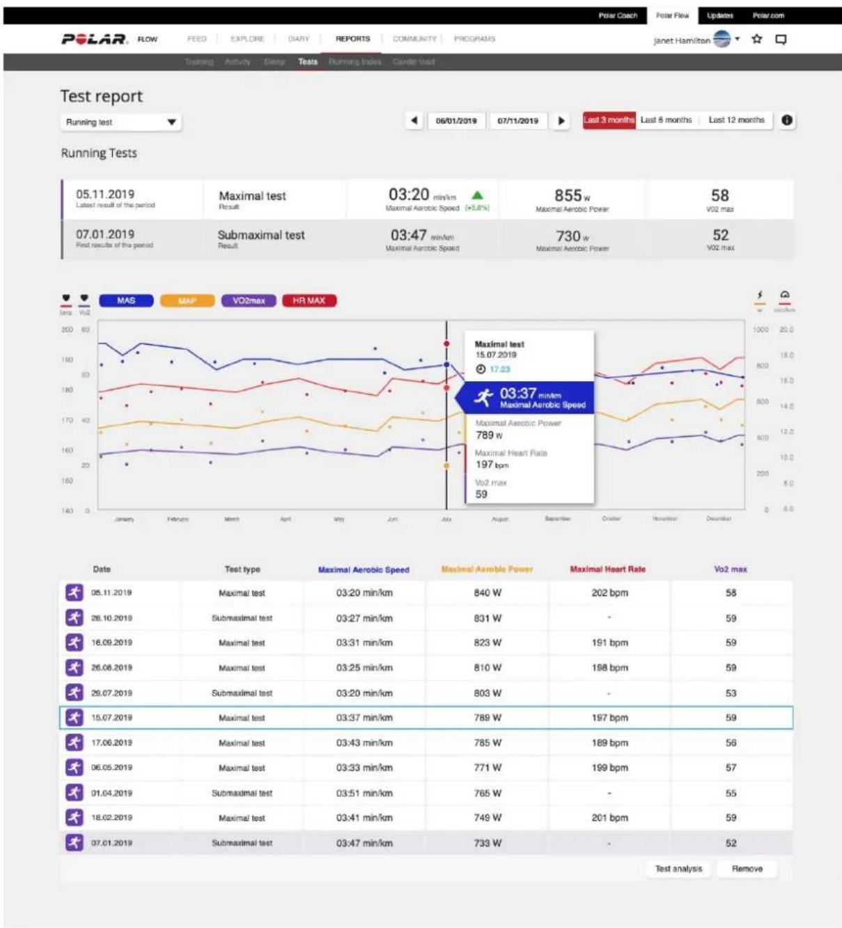 POLAR Pacer Pro - Analyse détaillée dans le service web flow et l'application - 1