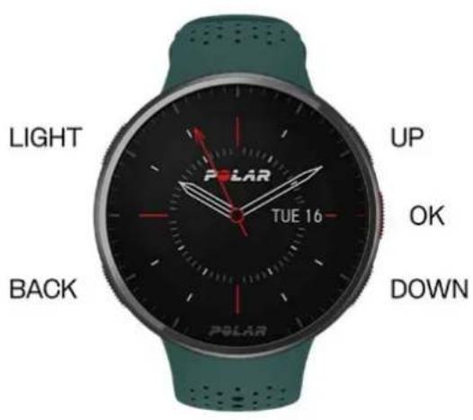POLAR Pacer Pro - Fonctions des boutons et gestes - 1