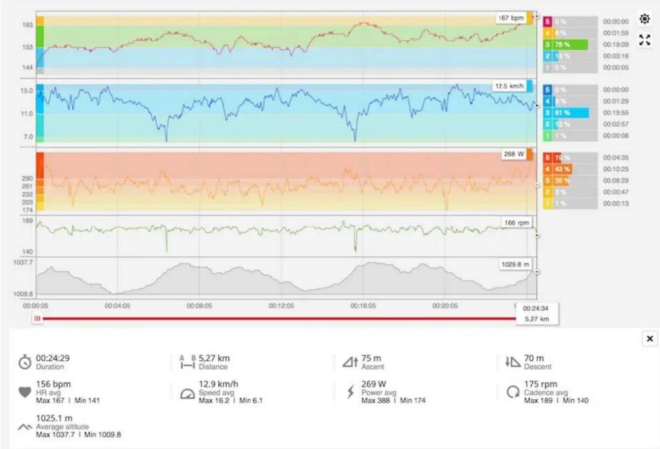 POLAR Pacer Pro - Affichage de la puissance de course à pied dans l'application et le service web polar flow - 1