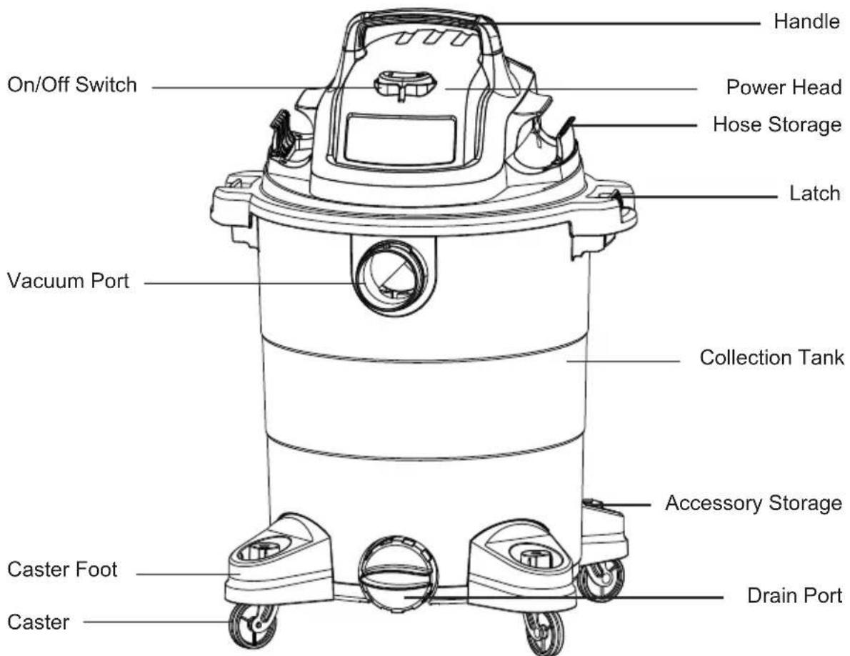 Vacmaster VOC809PF - Carton Contents List: - 1