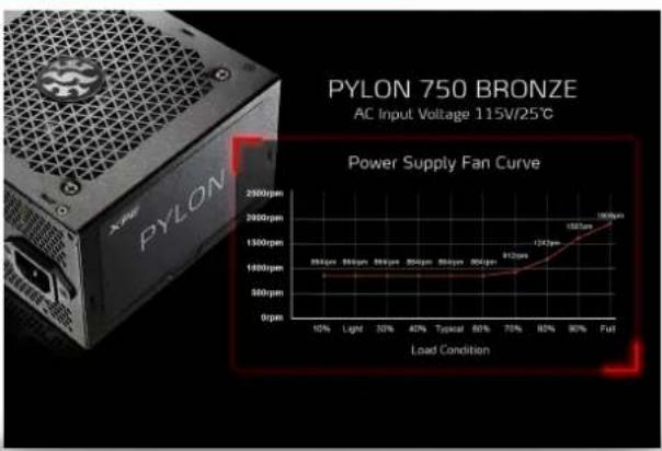 XPG Pylon - XPG 電源ユニット PYLON - 4