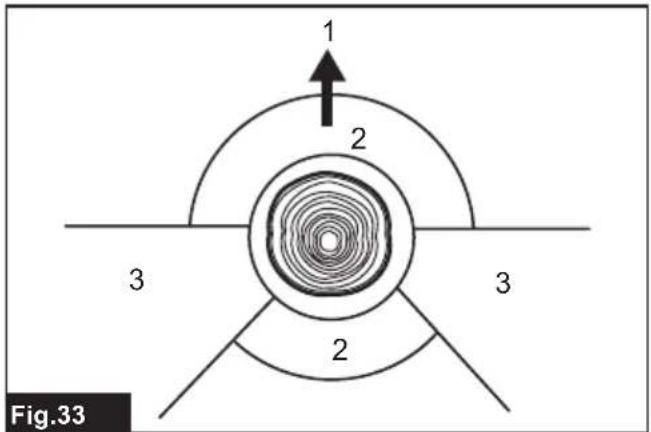1 2 3 3 2 Fig.33