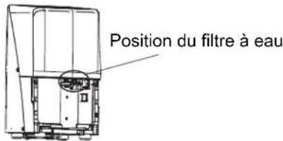 HISENSE DH70K1SFRE20 - Nettoyage du filtré à eau (pour le modele de fonction de pompe seulement) - 2