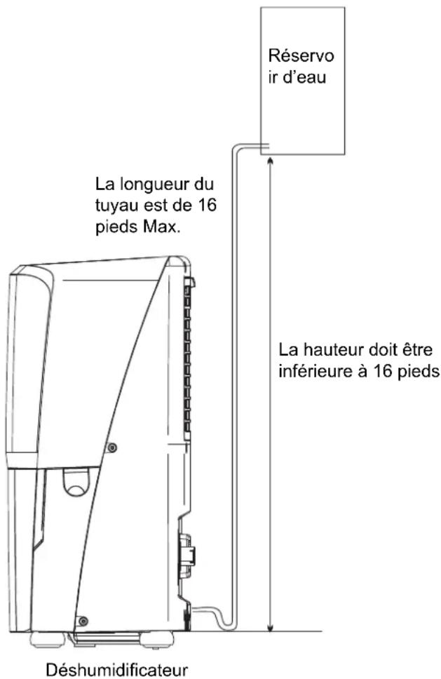 HISENSE DH70K1SFRE20 - Emplacement pour l'installation du tuyau pour la fonction pompe: - 1