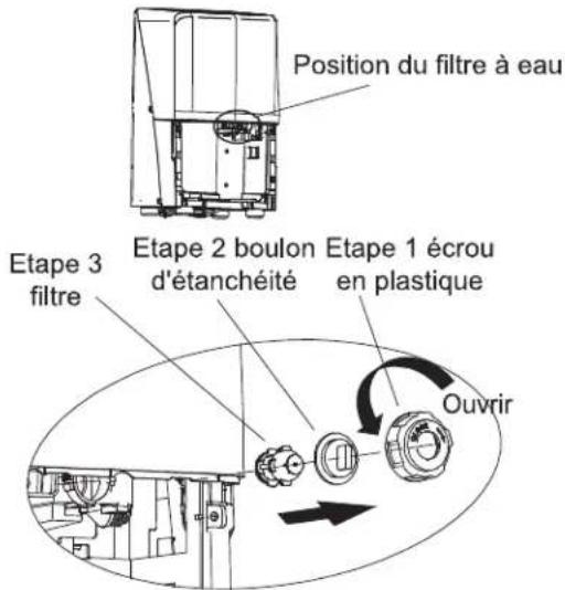 HISENSE DH5021KP1W - Nettoyage du filtre à eau (pour le modèle de fonction de pompe seulement) - 2