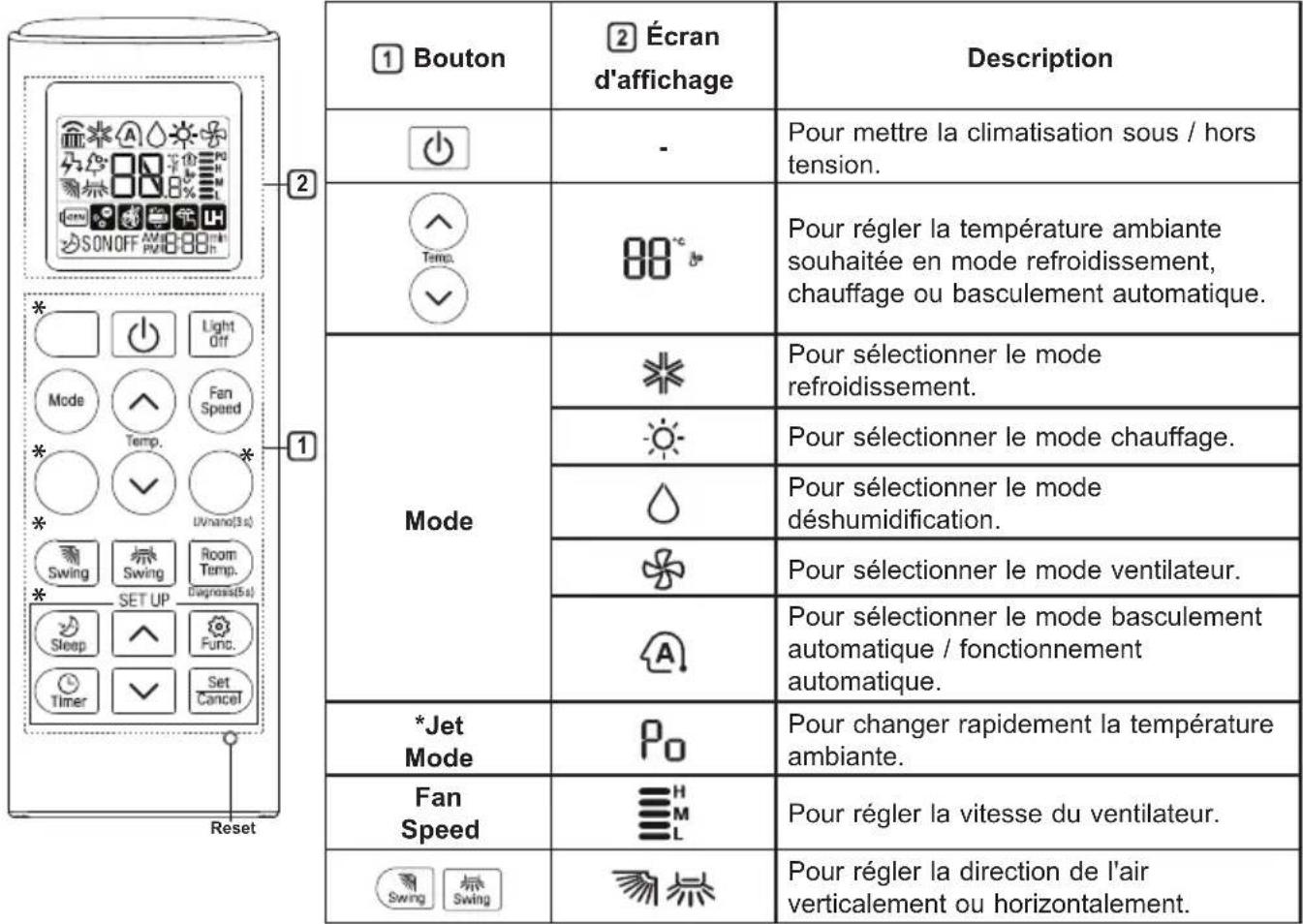 LG S4UQ24K2RTD - Utilisation de la télécommande sans fil - 1