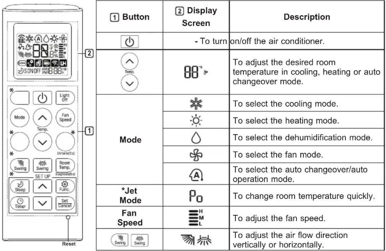 LG S4UQ24K2RTD - Using Wireless Remote Control - 1