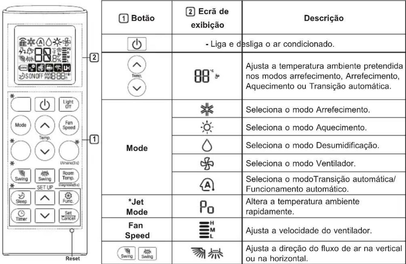 LG S4NQ24K2RTD - Utilizar o commando à distência sem fios - 1
