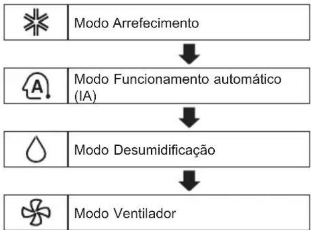 LG S4UQ12JA2TB - Modelo exclusivamente de arrefecimento - 1