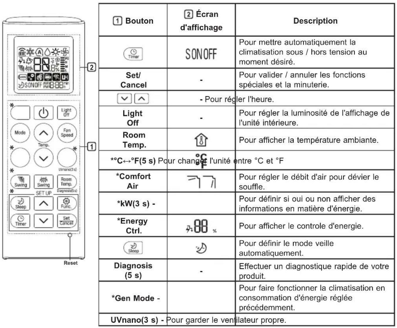 LG S4UQ18KL2TE - REMARQUE - 1