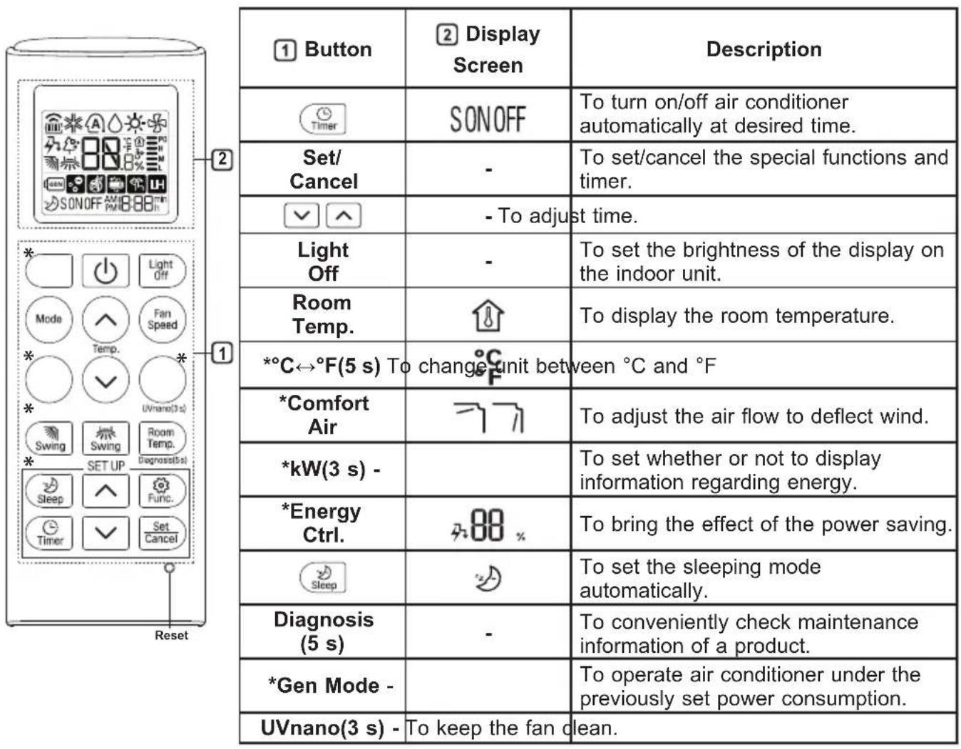 LG S4UQ18KL2TE - NOTE - 1