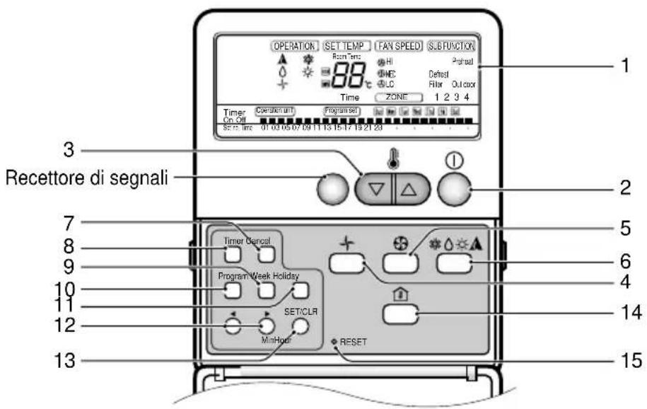 LG LMNC126BTG0 - MERKMALE DER FERNBEDIENUNG - GEÖFNET - 1